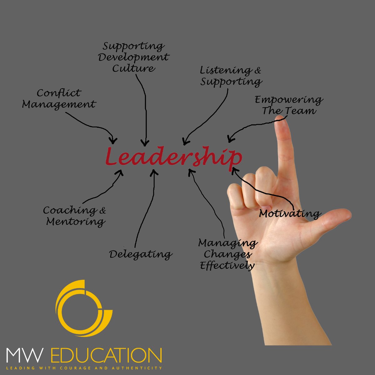 Today I am supporting a senior leadership team, our intention today is to focus on classroom expectations, relationships and consistency around behaviour. 
How can I help you?