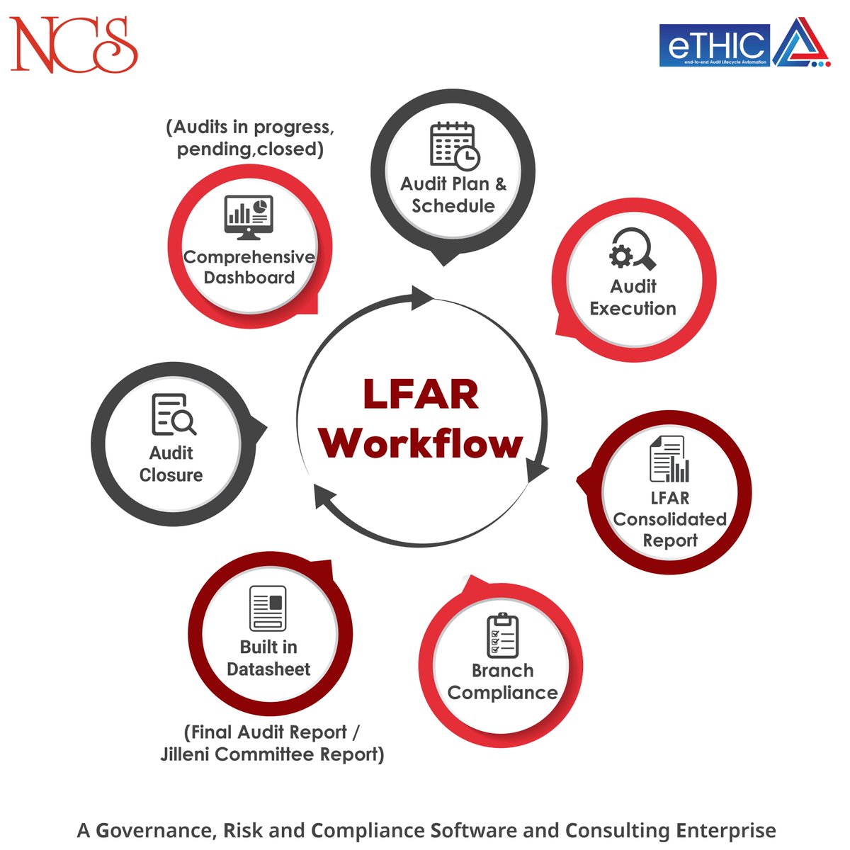 NCSSoft's tweet photo. eTHIC is a web-based Audit Application which enables Bank to carry out their audit in a digital environment.
Get to know more @ https://t.co/pt9sIjkOxH
#NCS #eTHIC #eTHICCAAM #LFAR #workflow #auditautomated #bestbanksoftware #auditdigitalization #riskmitigation #ProcessControls https://t.co/ZlkJN319LY