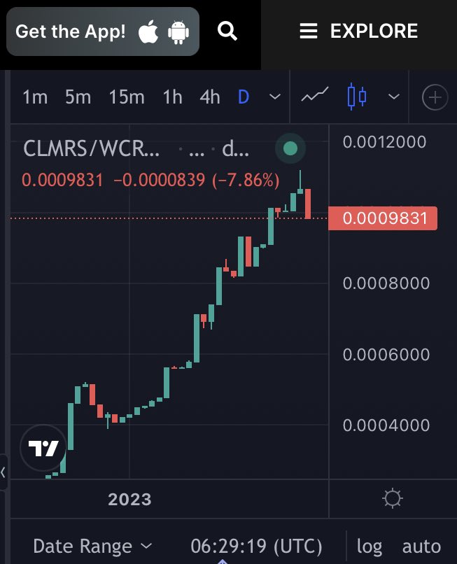 CRO_on_MARS's tweet photo. GM HERE’S YOUR ENTRY POINT!! Nice’lil DIP! We’re back below 1 million…….. BUT WE DONT PLAN ON STAYING HERE, THERES SOME BIG NEWS COMING AND GAME UPDATES! LFG!! #crofam #Crofam #CROFAM #CRO #FFTB https://t.co/FACSQwjyMm