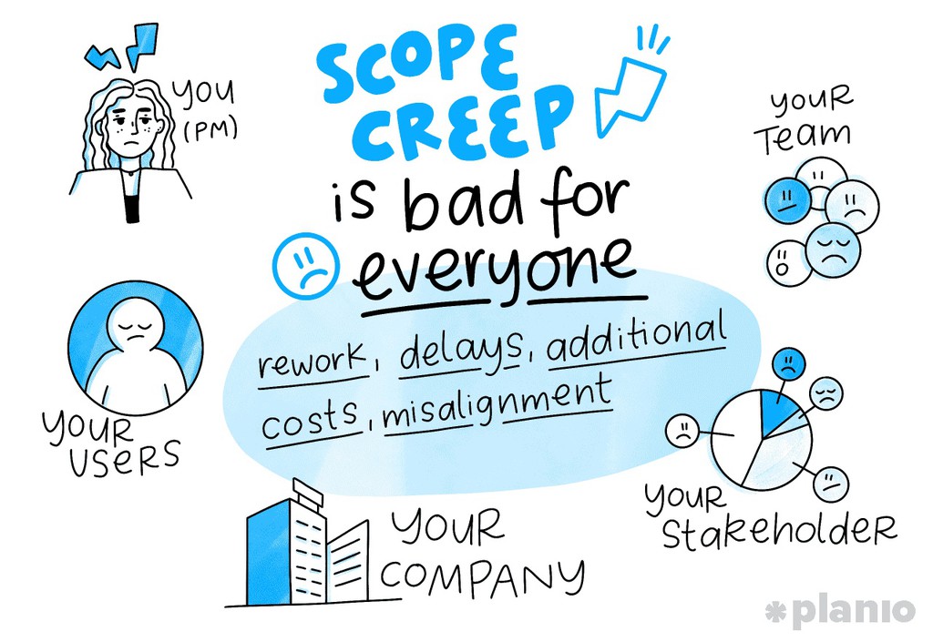planio's tweet image. Scope creep is defined as any uncontrolled changes in a project’s scope during its lifecycle. Scope change however is manageable. 

Don’t let your scope creep 👉 lttr.ai/6iAD

#pmot #scopechanges #projectmanagement