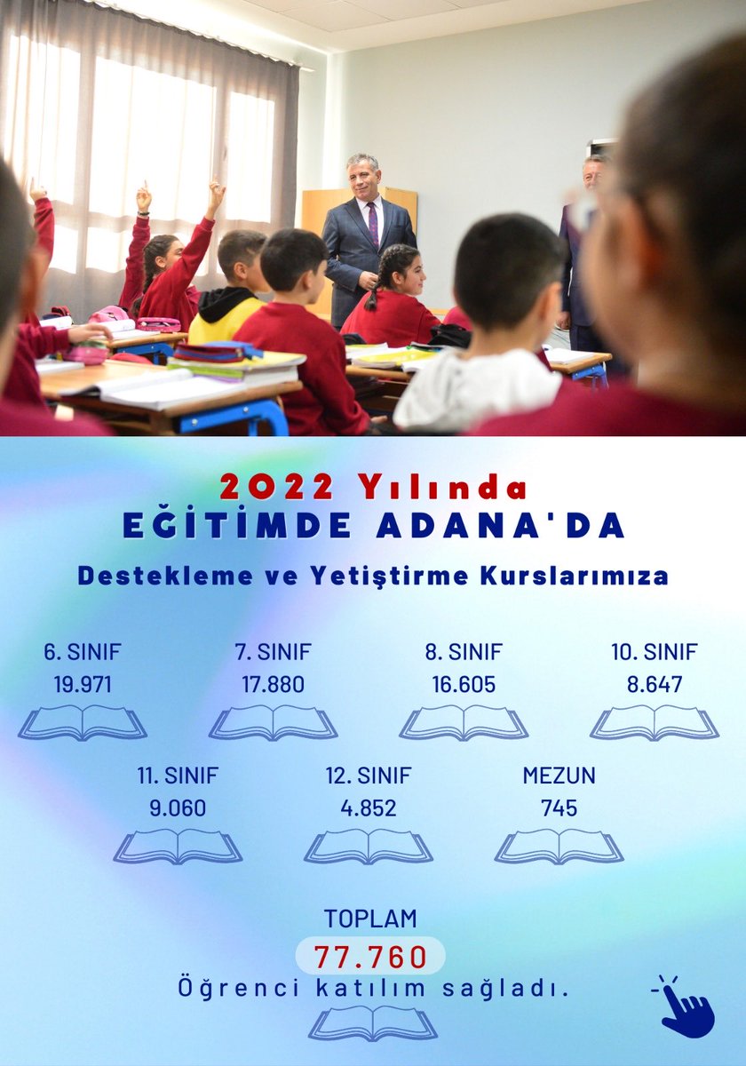 Adana 2022