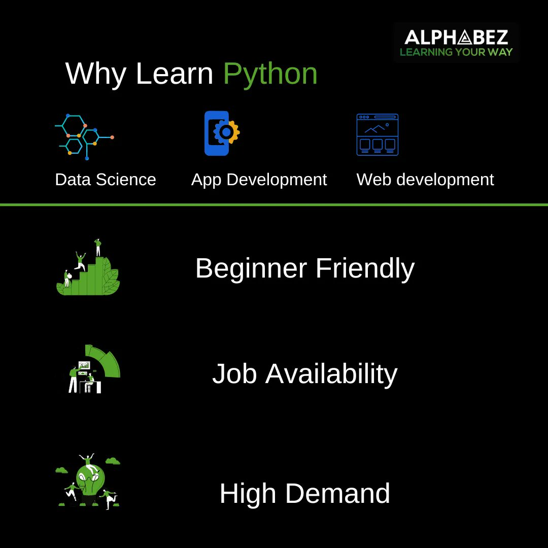 alphabez2022's tweet image. #PythonforKids #CodingforKids #KidsCoding #CodingEducation #KidsWhoCode #CodingChallenge #PythonProgramming #PythonCoding #CodingClasses #CodingKids #PythonTeacher #alphabez #alphabezcoding #alphabezcodingclasses #hyderabad #indiacoding #canadacoding