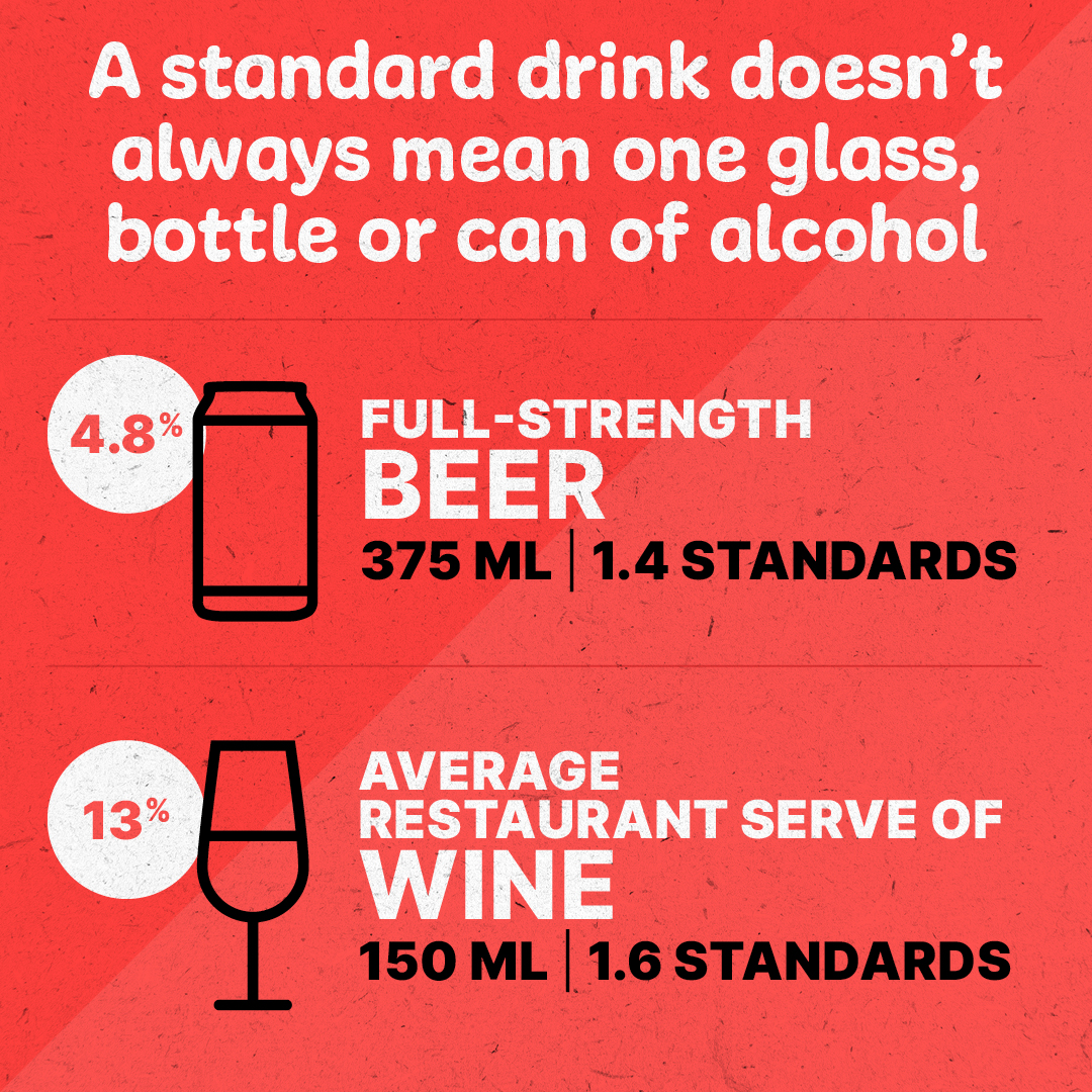 NSW Health on Twitter "Alcoholic drinks can come in different sizes and some are stronger than