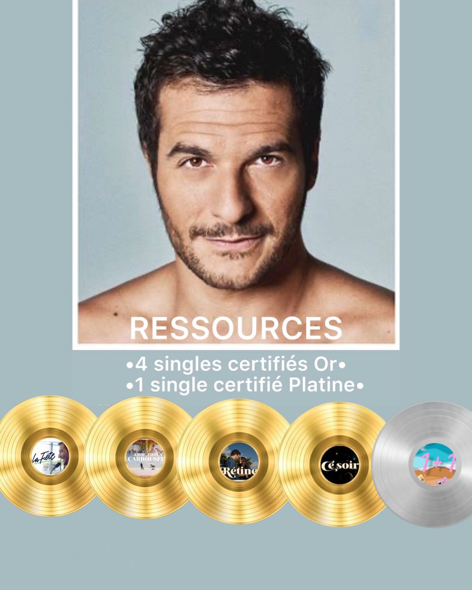 GazetteTeamAmir's tweet photo. 🤩Fierté 🤩
#ressources (album de platine 🫶🏻) brille de 5 belles certifications pour les singles 💙
Juste bravo @Amir_Off , on T’❤️ d’or et de platine ( et bien plus encore🫶🏻)
#amir #certification #singleor #singleplatine #ressources #lafête #carrousel #rétine #cesoir #1plus1 https://t.co/3tHGDr3KJB