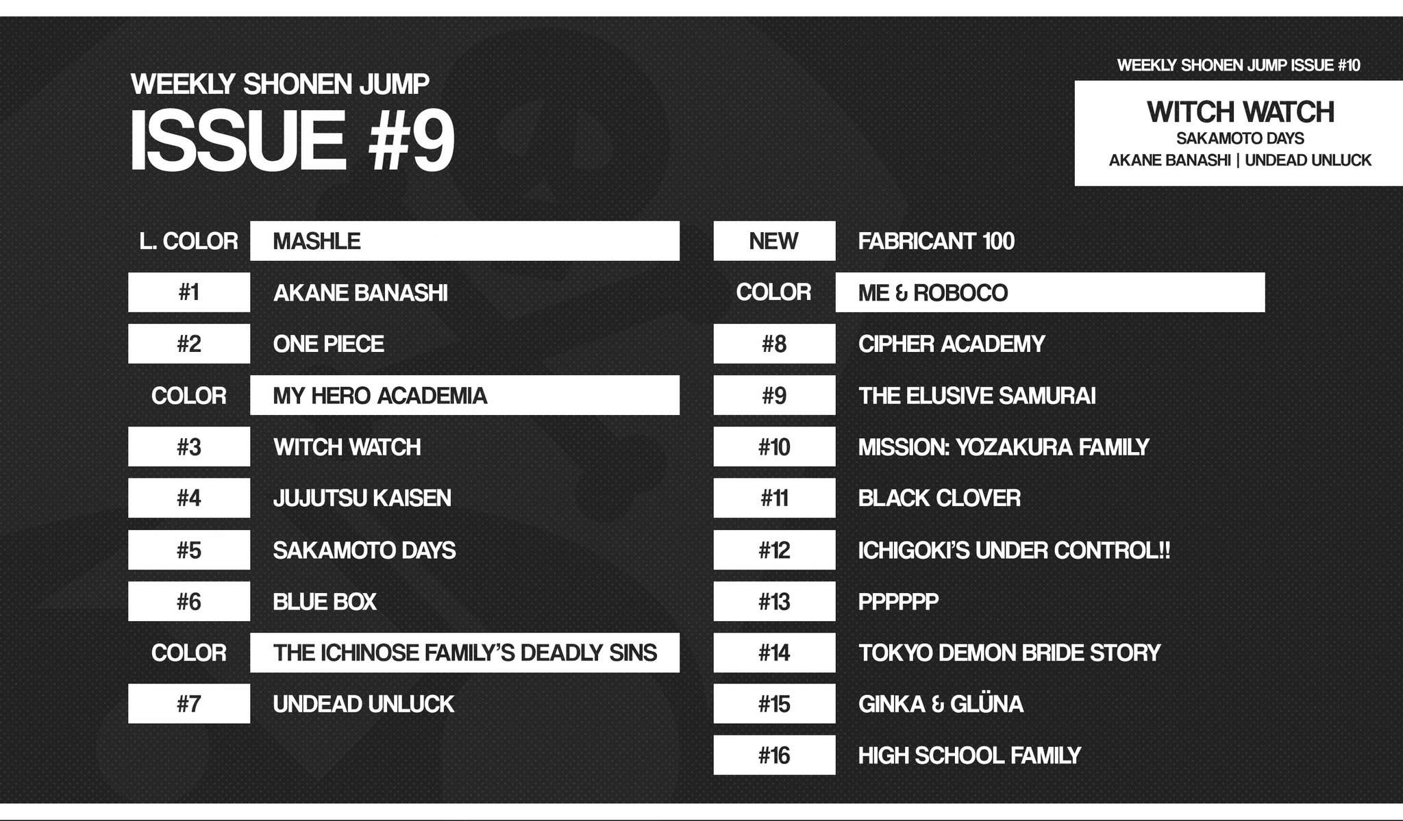 Shonen Jump News on Twitter: "ToC's here! We keep going through