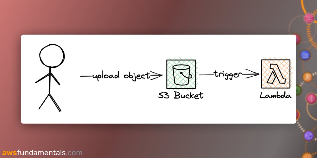 AWS Lambda is one of the OG serverless services. But do you really ...