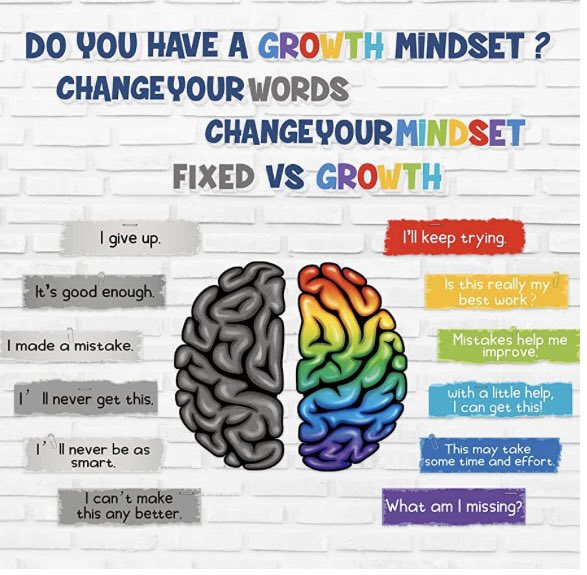 AcceptA_Thrive's tweet photo. Sometimes changing your mindset 
can be difficult. But with a little help from #drawingandtalking you may be able to change, not only your thoughts, your actions too! #mindset #growthmindset #therapy #change #fixedorgrowth #mentalhealth #wellbeing #wellness 
#greatermanchester https://t.co/4F1N45mC42