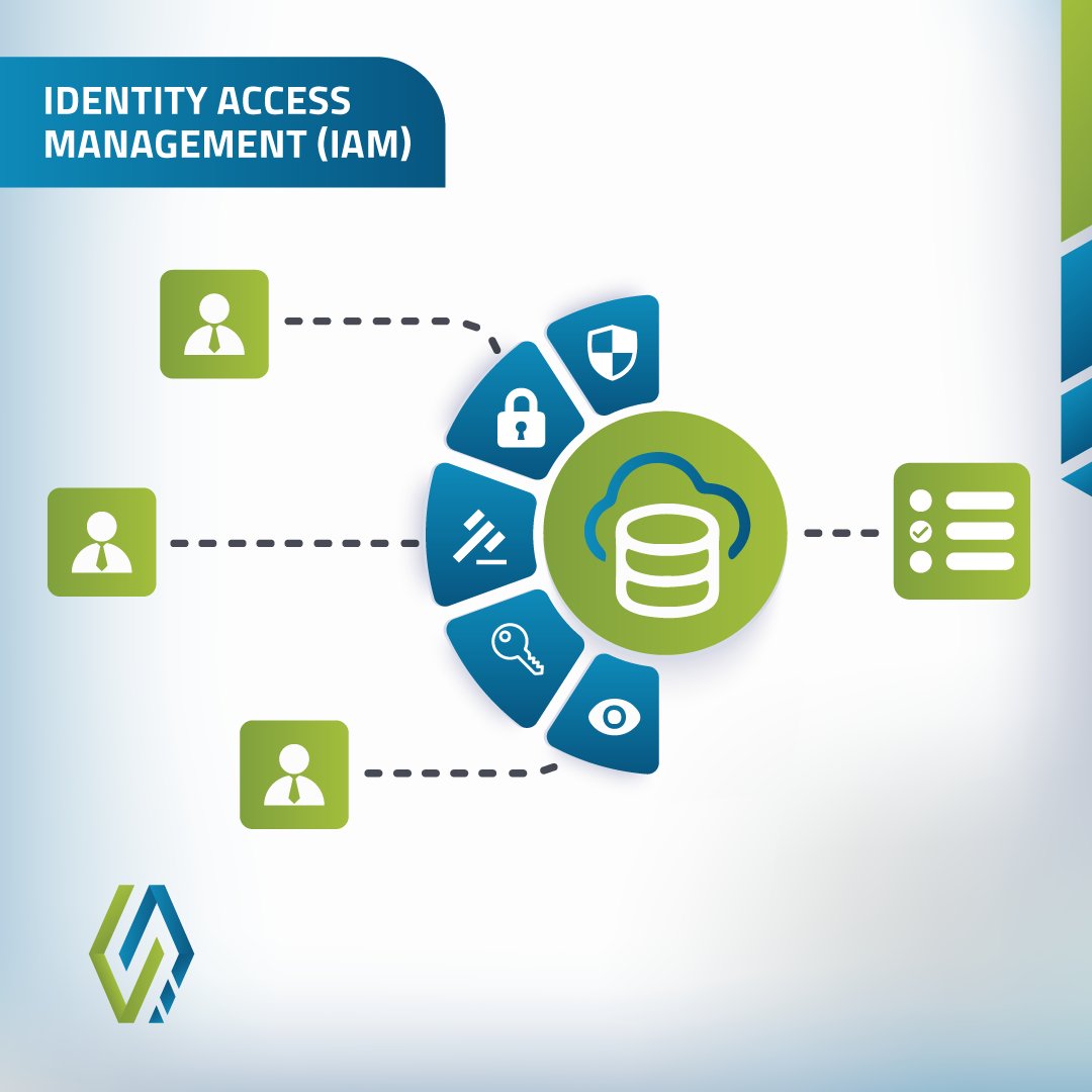 CrystalNetworks's tweet photo. Grant access rights by defined roles, rules and policies. This fully automated solution delivers standard on-boarding and off-boarding processes for employees and contractors.

#CrystalNetworks #IAM #Service #Access #CNEgypt #CNLebanon https://t.co/5weR5rgIfA