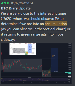 AzorTrading's tweet photo. 1st pic: posted las 5th December
2nd pic: actual situation. 🫡
#FreshLemonadeVIP #Trading #BTC #Bitcoin #Analysis https://t.co/EDUG9dIyD9