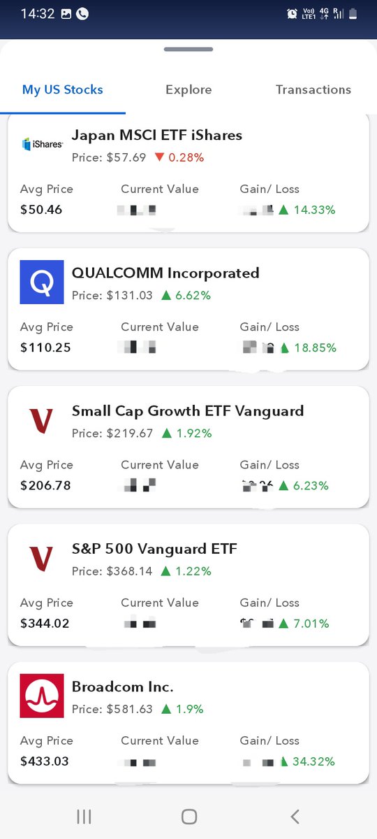 SandhuInvesting's tweet photo. Returns from my #USstocks & #USETF investing 😊🎯 https://t.co/LRMi1NQtxj
#Investing #US #Stock #ETF #Save #Money #USstock #FinancialEducation https://t.co/DEdxoTzeOJ