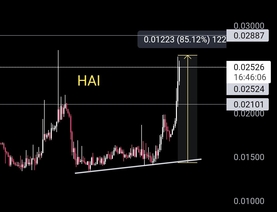 Crypto Ideology ✍🏻 tweet media