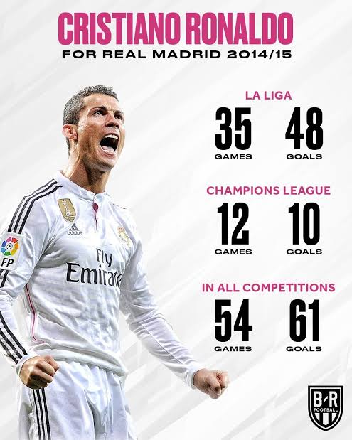 Cristiano Ronaldo 2014/15 Season was astonishing 🐐🔥.