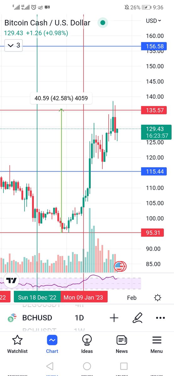 ALIAS47 | ❤️ Memecoin tweet media