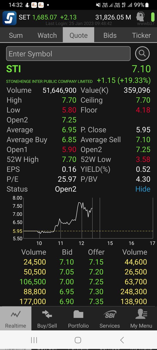 bunnytrader2's tweet photo. #หุ้นทรงเข็มฉีดยา แปลว่า กำไรต้องขาย ถึงลิ่งควรปา
#หุ้นซิ่ง
#sti
#หุ้นฟลอ #add เล่นตอนมันขึ้นเถอะน่ะ เวลาเท แดงหลายแท่งติดมากๆๆๆๆ ==" ดูประวัติย้อนหลังด้วย ก่อนเข้าด้วย #tfday https://t.co/EFAUpMwbhH