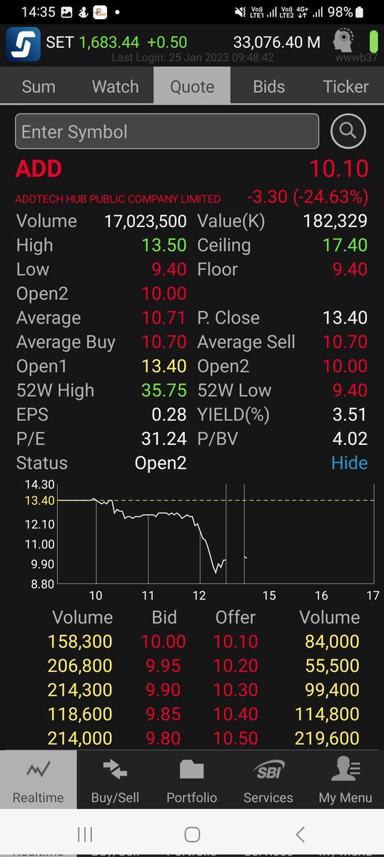 bunnytrader2's tweet photo. #หุ้นทรงเข็มฉีดยา แปลว่า กำไรต้องขาย ถึงลิ่งควรปา
#หุ้นซิ่ง
#sti
#หุ้นฟลอ #add เล่นตอนมันขึ้นเถอะน่ะ เวลาเท แดงหลายแท่งติดมากๆๆๆๆ ==" ดูประวัติย้อนหลังด้วย ก่อนเข้าด้วย #tfday https://t.co/EFAUpMwbhH