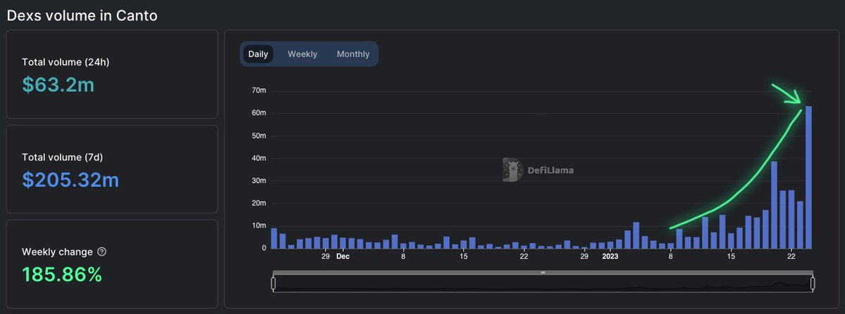 Canto Tools 🧰 - Explore the Ecosystem of $CANTO tweet media
