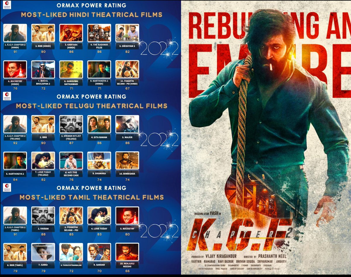 YashTrends's tweet photo. This is Just a Beginning ♥️✨
@TheNameIsYash #Yash19 #KGF2 https://t.co/SFqwOtZKmM