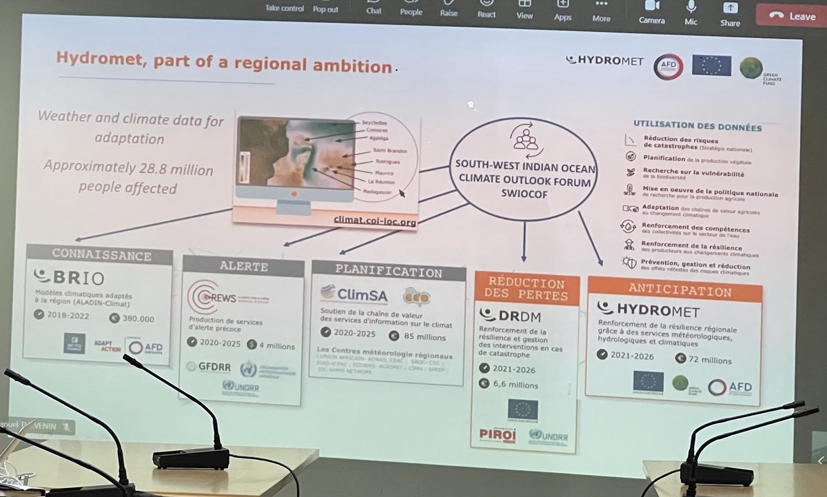 🇲🇺25/01-Point d’Etape Hydromet. L'objectif ; renforcer la connaissance climat Océan indien, en appuyant les services de météorologie dans leur mission de contribution aux alertes précoces et de production de projections climatiques. #UE #COI #AFD ⁦<a href="/F_CausseTissier/">Florence Caussé-Tissier</a>⁩ ⁦