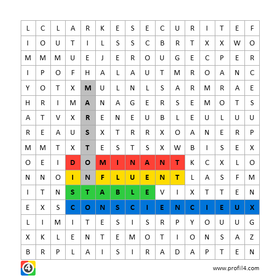 profil4com's tweet photo. 🔴🟡 Le DISC de Marston 🟢🔵

Le modèle DISC a été proposé suite aux travaux de William Marston Mouton.

En 1928, il publie "Emotions of Normal People". 
Pour en savoir plus, rdv sur la documentation gratuite en français. 
👉https://t.co/nKYMMxZurV

#testdisc #testdiscgratuit https://t.co/aKBypaI9u8
