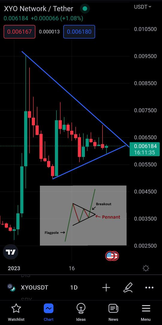 Profit_Holic's tweet photo. Not Financial Advise.
$XYO https://t.co/AYZroDAOp2