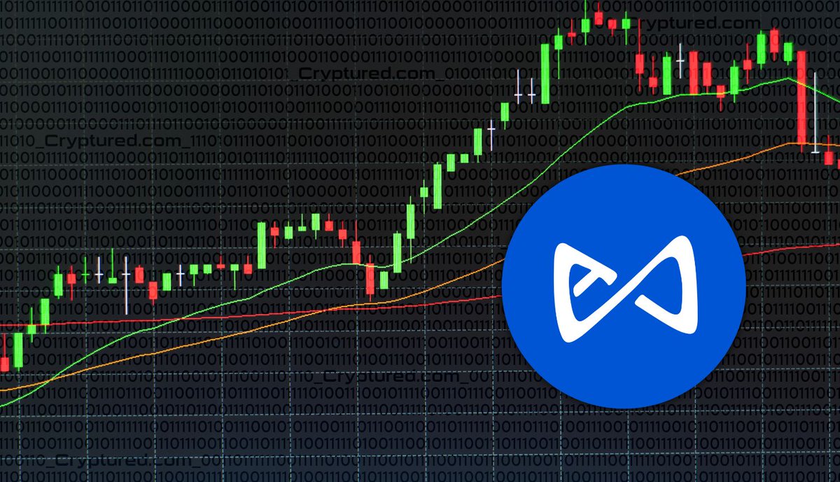 cryptured's tweet image. Axie Infinity’s token AXS is rallying, gaining over 40% in the past 24 hours. The governance token AXS reached a four-month high of $13.94.

Read more . . . . .  cryptured.com/axie-infinitys…

#axieinfinity #cryptotok