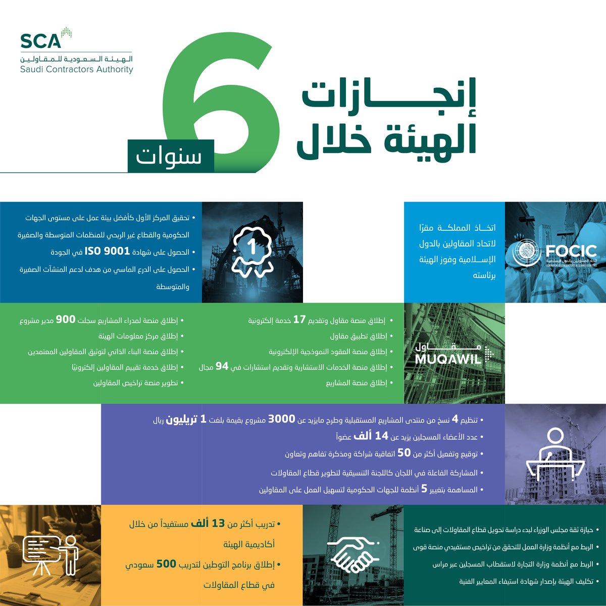 tsawyeed's tweet photo. إقتربت ر��لتي مع #الهيئة_السعودية_للمقاولين من نهايتها بعد أكثر من ستة أعوام قضيناها في تأسيس وإدارة هذا الكيان الرائع كأمينها العام. أشكر كل من دعمني وساندني في هذه الرحلة من أصحاب المعالي والسعادة ممثلي الجهات الحكومية، ومن أعضاء مجالس الإدارات للدورات الأربع التي عملت معهم. https://t.co/LSvPdZZdPc