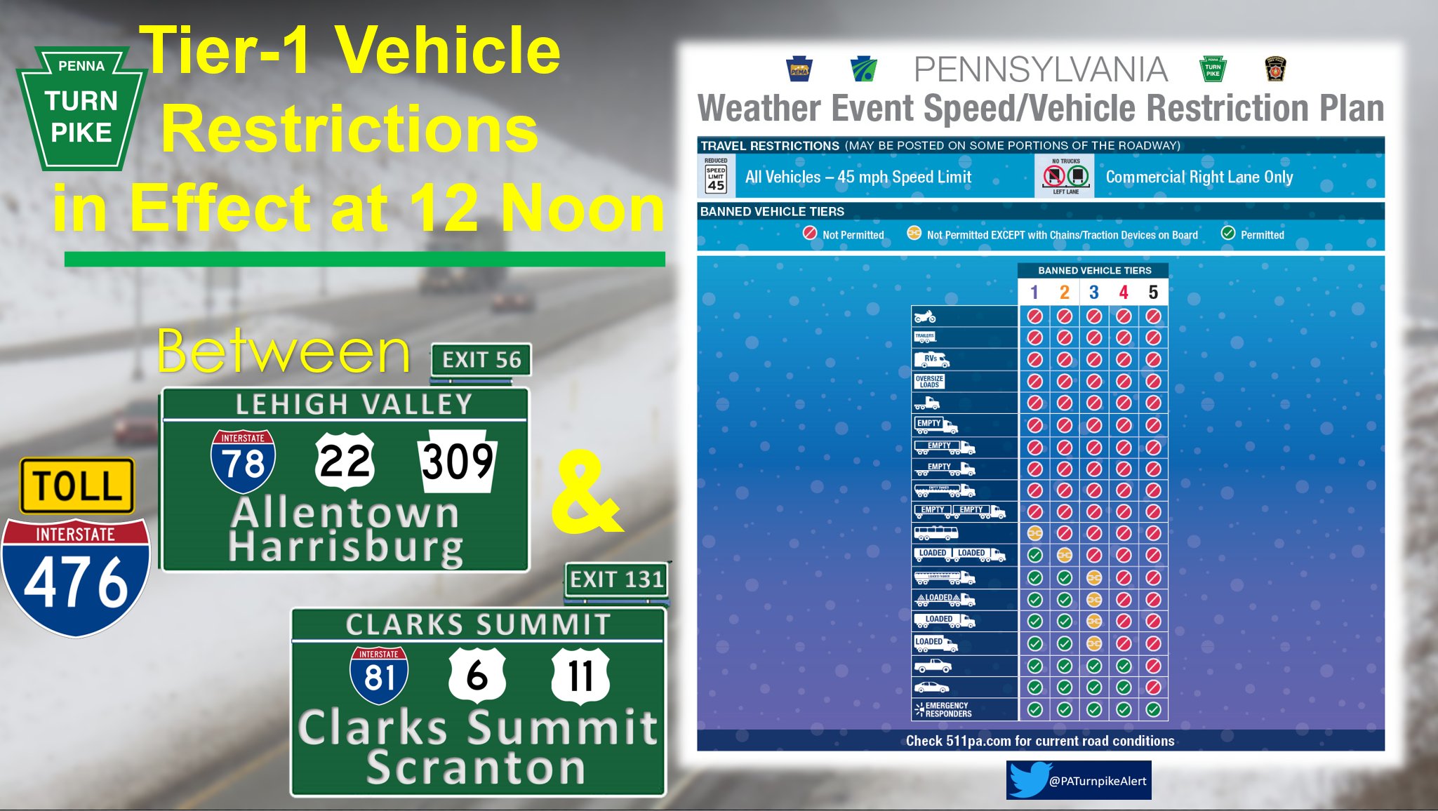 PA Turnpike Alerts on Twitter "Reminder PaTurnpike Tier 1 vehicle