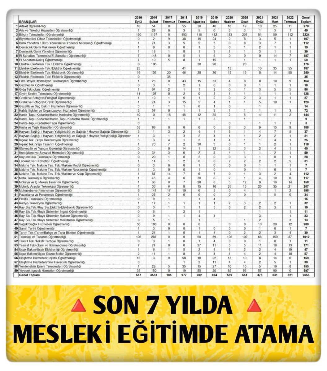 <a href="/akgulsuleyman/">Süleyman Akgül</a> Mesleki lisesi memleket meselesidir