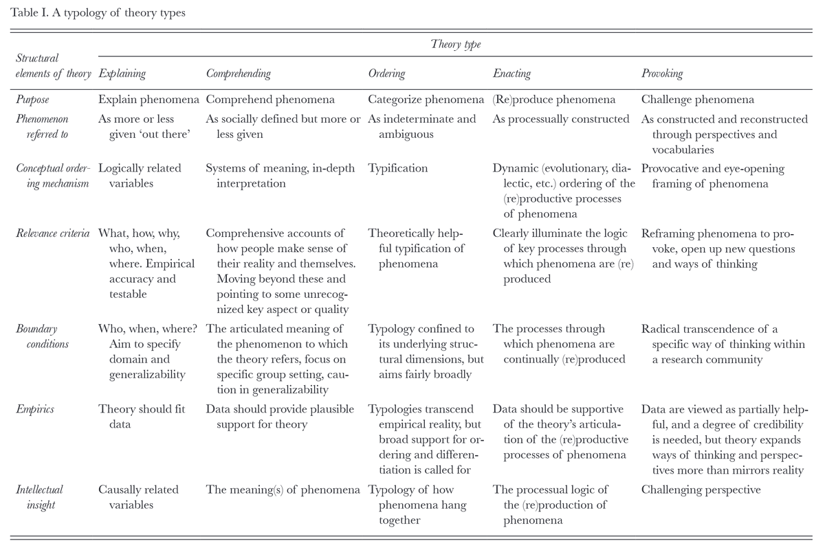LarsJohannessen's tweet photo. THE MULTIPLE MEANINGS OF THEORY

This paper argues that common definitions of 'theory' are too restrictive. To redress this, the paper elaborates a typology that clarifies multiple meanings of theory and allows for several kinds of scientific knowledge

https://t.co/vehiat8c3H https://t.co/WCIeKR5DWK