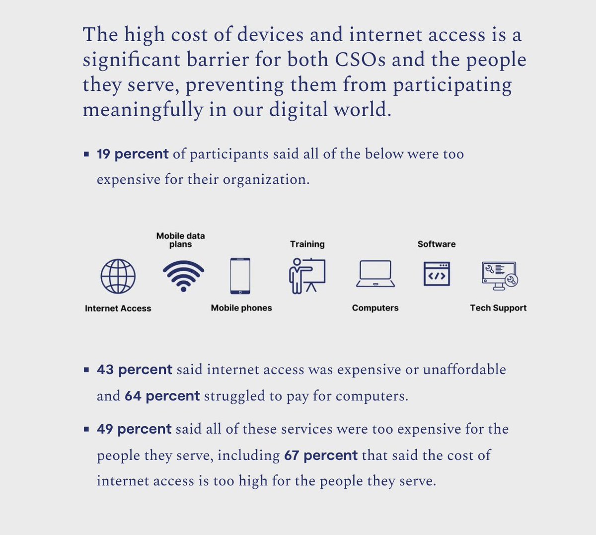 📌 78 % said that a lack of internet access, tools, or skills limits their ability to serve their communities effectively.

🆕📢 @Connect_Fund report on #digitalequality examines civil society perspectives on barriers to progress in the digitizing world

connecthumanity.fund/story/state-of…