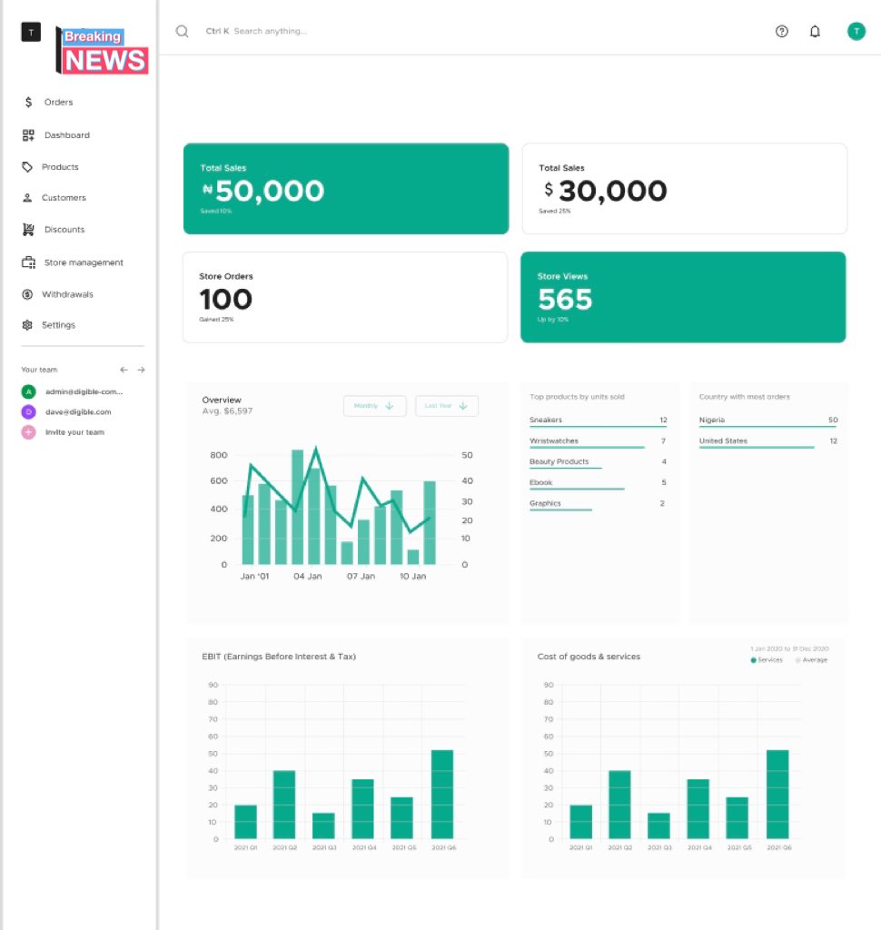 Digible6's tweet photo. We are Making some updates to our UI and thought we’d give you a sneak peek.
Old Dashboard Vs New Dashboard #NFT #DigitalPayments https://t.co/WSV9EwLfui