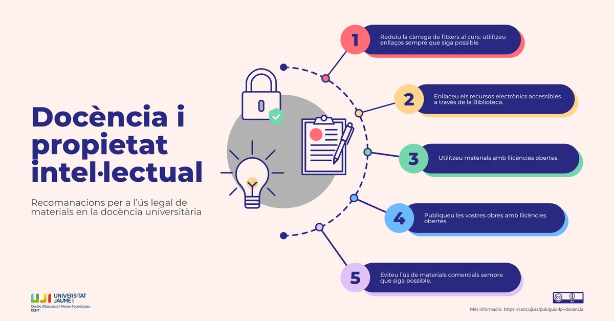 centuji's tweet photo. 👩🏫 Saps quins materials pots utilitzar legalment en la docència universitària? En la nostra guia «Docència i propietat intel·lectual» trobaràs recomanacions i informació per a l'ús correcte de materials que no han sigut creats per tu ➡ https://t.co/AKIzqLUpQg
#CENT #dretsautor https://t.co/opmjD9aaMH