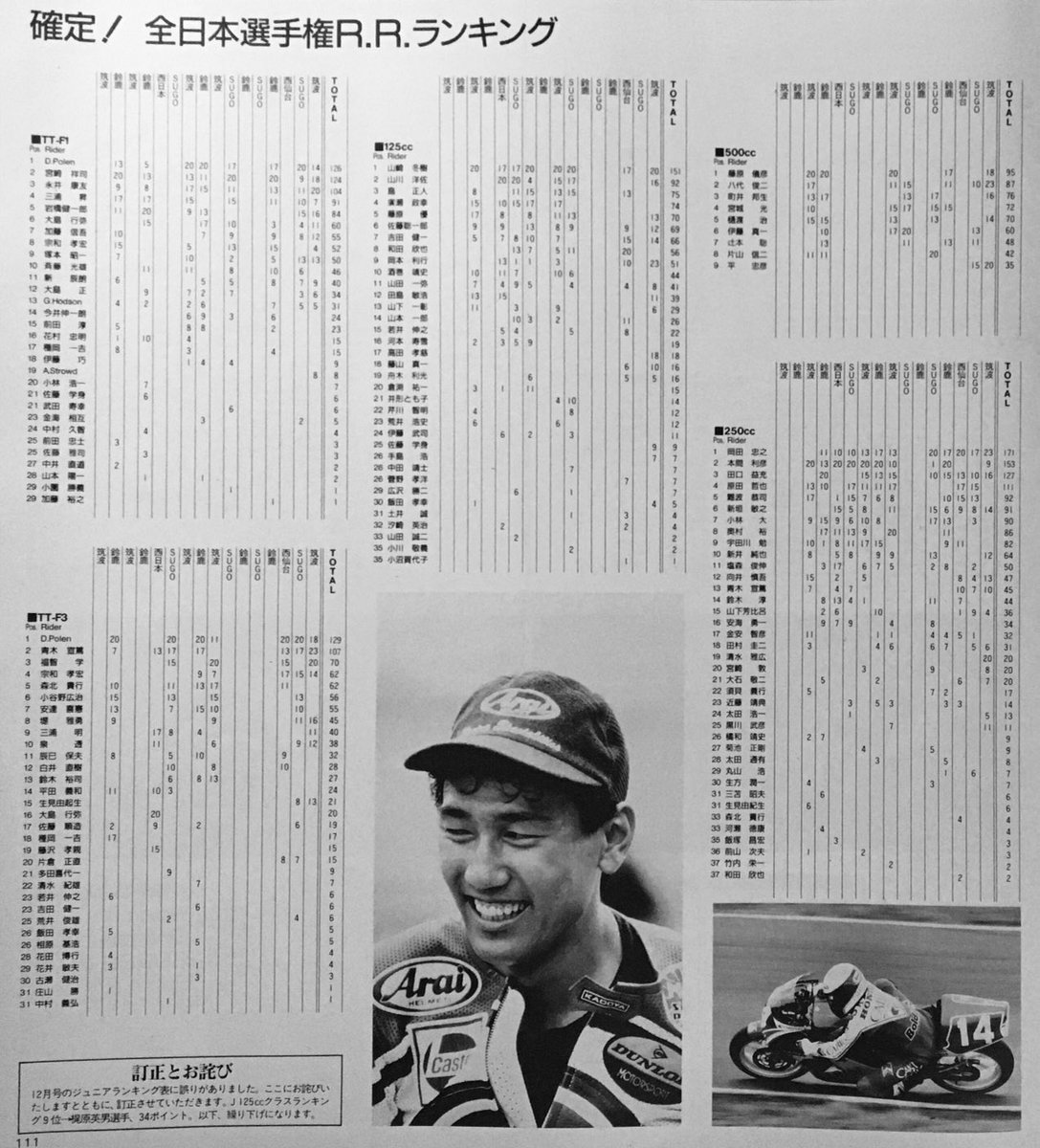 バイクレースはドラマより面白い! ! on Twitter