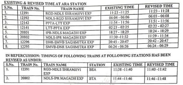 AadharRaj's tweet photo. On public demand and in view of increased number of passengers; stoppage of 4 mail-express trains at ARA Junction has been increased from 2 mins to 5 mins. Hopefully, it will give some respite to the children, elderly and ladies passengers. https://t.co/PXbiMCpX18