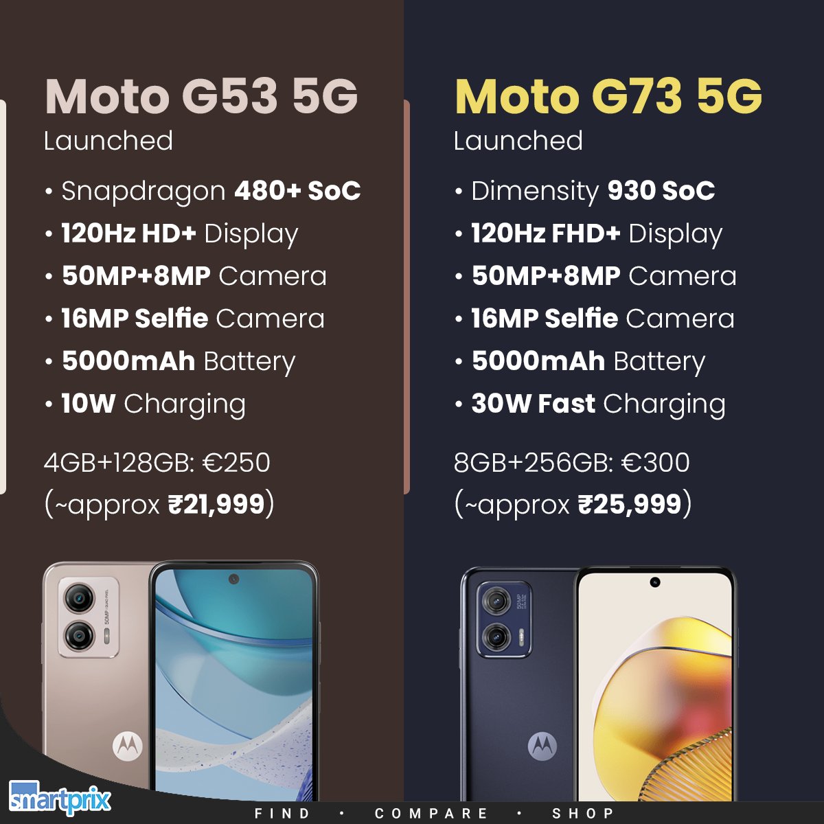 Motorola Moto G73 and G53 unveiled with 5G, 120Hz displays and