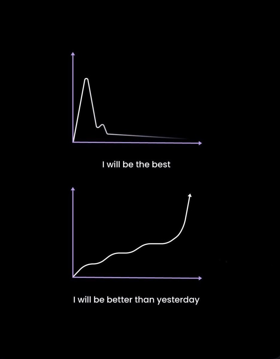 YVR_Trader's tweet image. Which type of artist or collector are you?