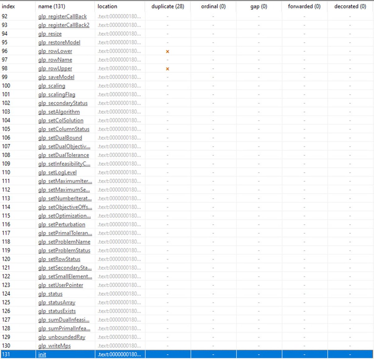 Max_Mal_'s tweet image. #IcedID 🧊🆔 (#BokBot) DLL Export Func Typo 

TA mixed DLL export func exec with ordinal number &amp;amp; export name

2 methods of DLL exec, Rundll32:
[+] %TEMP%\outgoing.dat,init
[+] \kenago.dat,init
[+] startles\\racially.tmp,init
[+] %TEMP%\fundraising.dat,#1
[+] 5486\integer.dat,#1