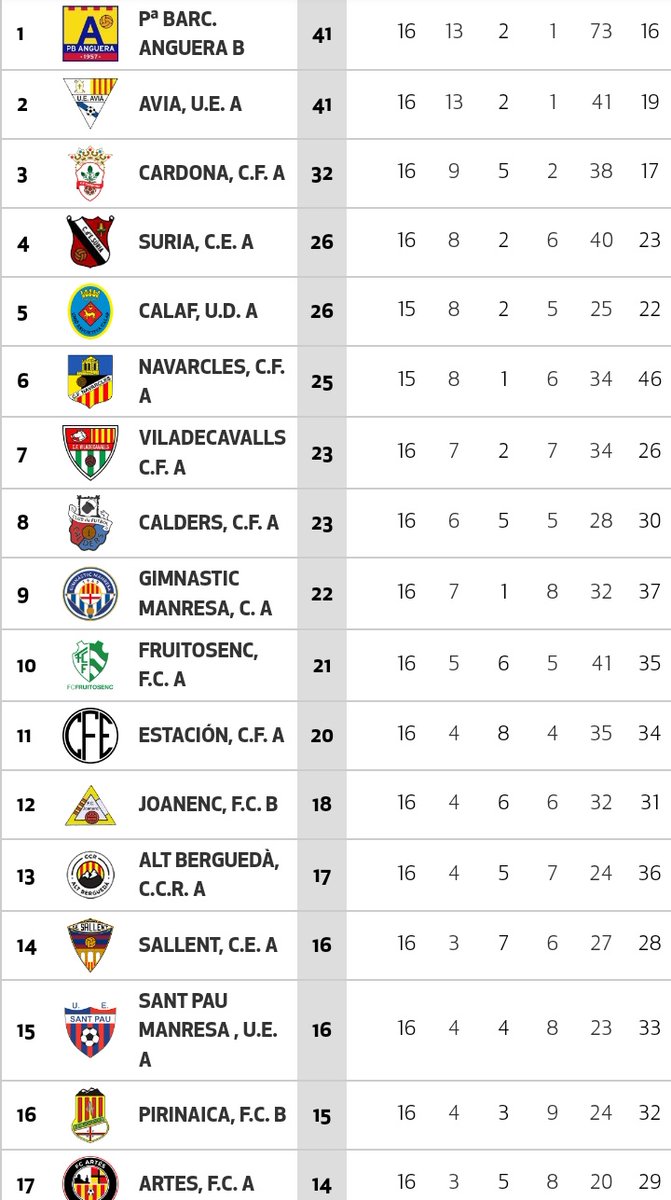 Futbol Berguedà tweet media