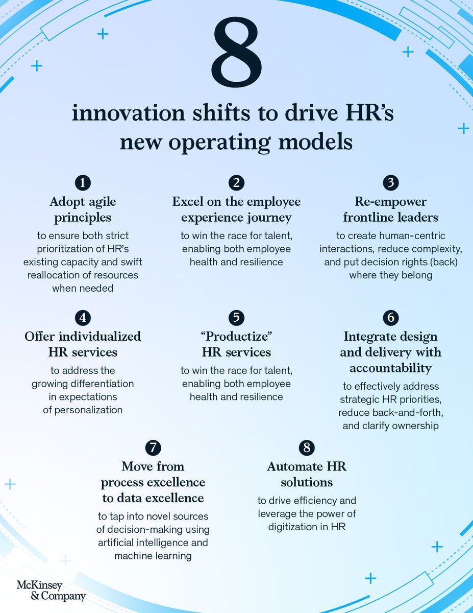 Companies are transforming at an unprecedented pace. #HR sits at the center of navigating this upheaval, which is creating a need to transform to a new level of adaptability and responsibility.

Discover the shifts driving the evolution of HR: mck.co/3VhVVH8