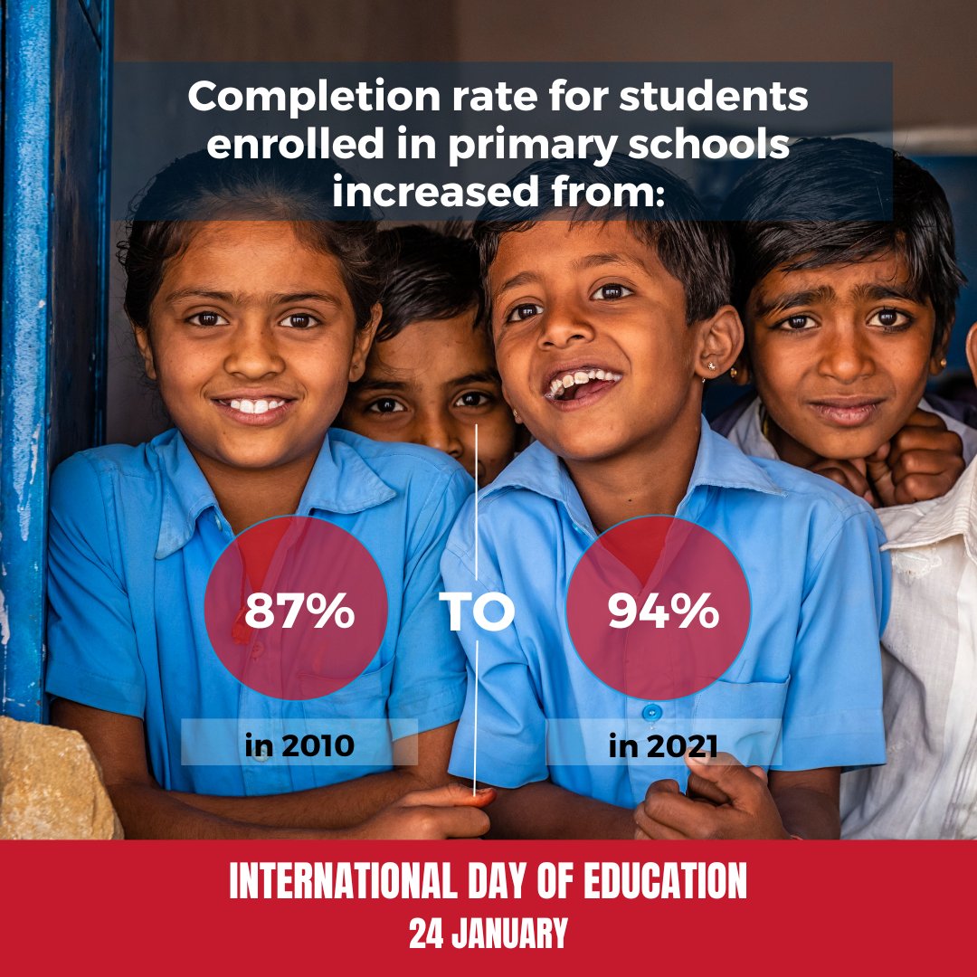 📍 This International #EducationDay, follow @GEMReport and @UNESCOstat for the release of the first 2023 #SDG4 Scorecard showing how fast countries are 📈 progressing towards their national education SDG4 benchmarks. Bit.ly/sdg4scorecard

#IDE2023 #Learning4All #Agenda2030