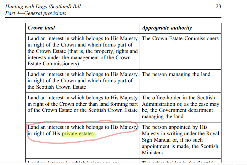 nomoremonarchs's tweet image. Charles Windsor got a personal exemption from the enforcement provisions of the new #HuntingWithDogs (Scotland) Act. Police can&apos;t enforce it on his *personal* property - e.g. the 50,000 acre Balmoral estate - without special permission. #hiddenpower #NotMyKing #HandsOffOurLaws