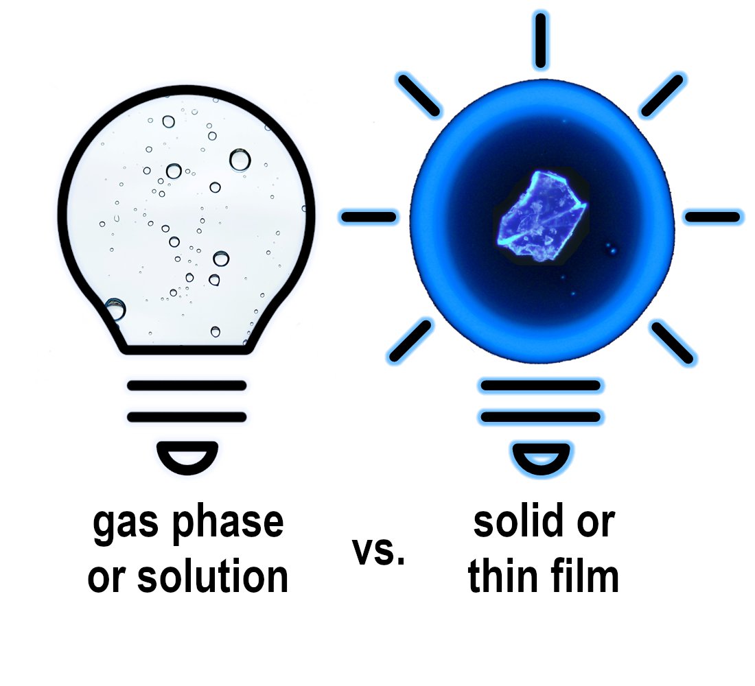 This has been a long work in progress, but now it finally sees the light of day: Check out our most recent publication in AdvFunctMater #OpenAccess thanks to #ProjektDEAL Great collaboration with the Mitric Group, FAB Lab and @FraunhoferIAP @GenslerManuel  doi.org/10.1002/adfm.2…