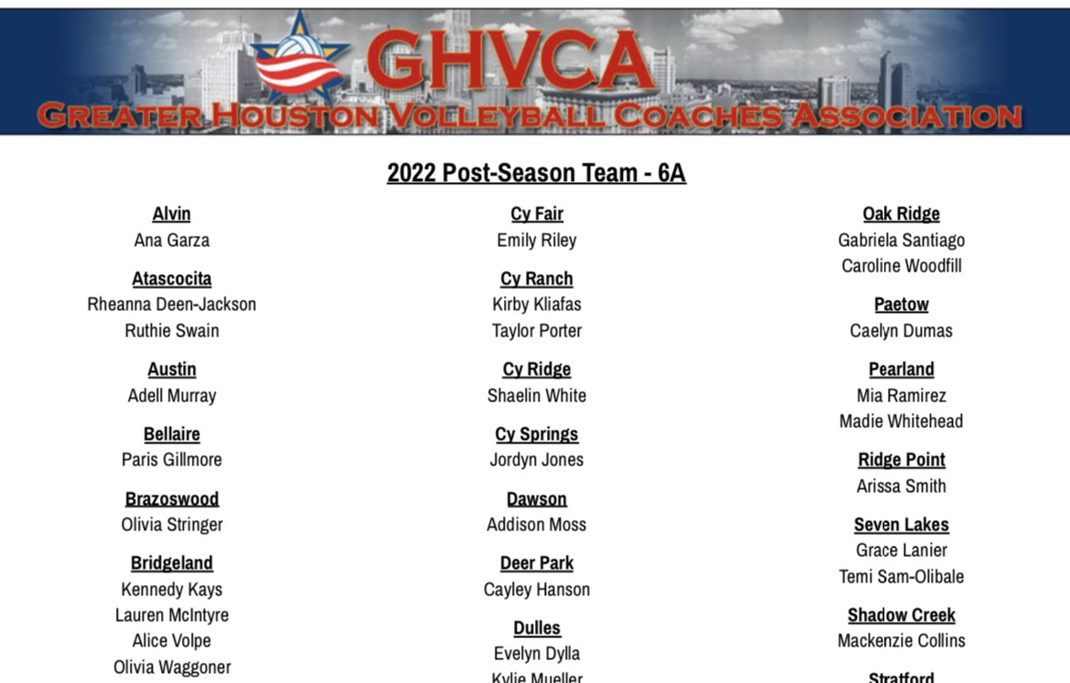 BridgelandVB (@bridgelandvb) on Twitter photo Congrats to the following Bears for earning a spot on the <a href="/GHVCA/">HOUSTON COACHES</a> 2022 Post-Season Team!! 🙌🏼🏐 We’re proud of you !
•Kennedy Kays <a href="/kennedykays/">kennedy kays</a>
•Lauren McIntyre <a href="/__laurenmac__/">lauren mcintyre</a>
•Alice Volpe <a href="/AliceVolpe8/">Alice Volpe</a>
•Olivia Waggoner <a href="/WaggonerOlivia/">Olivia Waggoner</a>
<a href="/CFISDAthletics/">CFISDAthletics</a> Congrats to the following Bears for earning a spot on the <a href="/GHVCA/">HOUSTON COACHES</a> 2022 Post-Season Team!! 🙌🏼🏐 We’re proud of you !
•Kennedy Kays <a href="/kennedykays/">kennedy kays</a>
•Lauren McIntyre <a href="/__laurenmac__/">lauren mcintyre</a>
•Alice Volpe <a href="/AliceVolpe8/">Alice Volpe</a>
•Olivia Waggoner <a href="/WaggonerOlivia/">Olivia Waggoner</a>
<a href="/CFISDAthletics/">CFISDAthletics</a>
