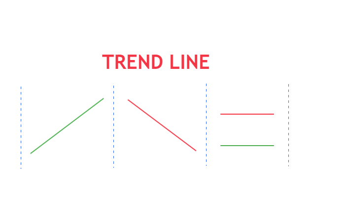 chartmojo's tweet image. A thread on Trend line &amp;amp; Its type

🧵1/ 8