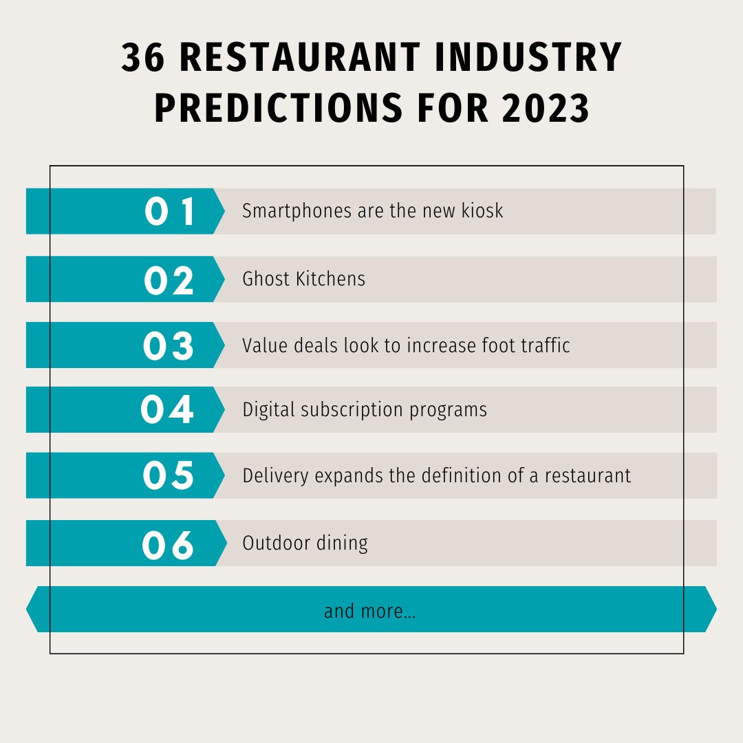 Here are just a few restaurant industry predictions of 2023... read the full list of 36 with the link in our bio!