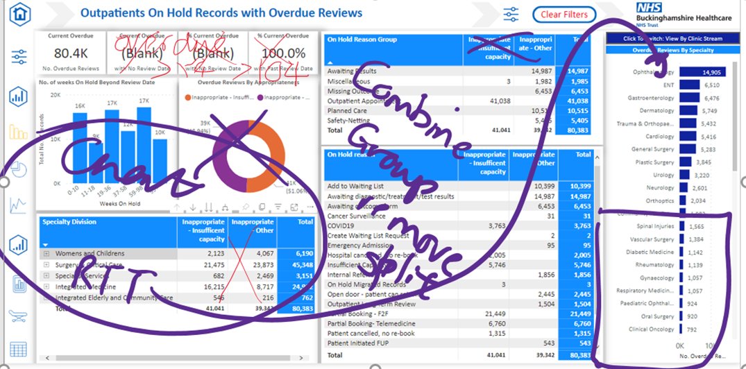 Great, actionable UAT feedback from #JamesMaggs and OP team on how to refine their MVP dashboard
👏👏👏👏. #UserCentricDesign