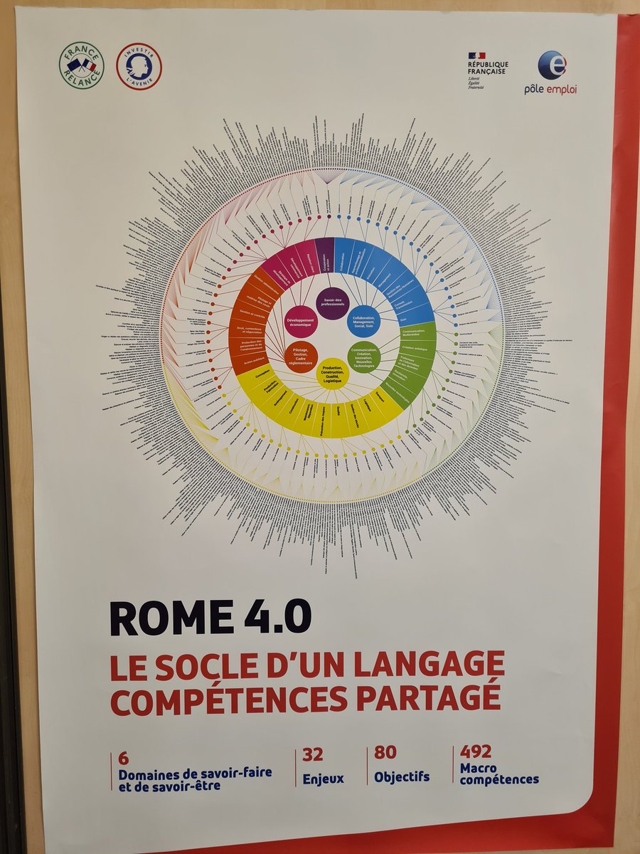 LaurentDigital's tweet photo. Pôle emploi participe au salon #UHFP2023. #API et le nouveau Répertoire Opérationnel des Métiers et des Emplois. Le ROME 4.0 fera sa sortie officielle 1er trimestre 2023. https://t.co/0th3tf0GkN