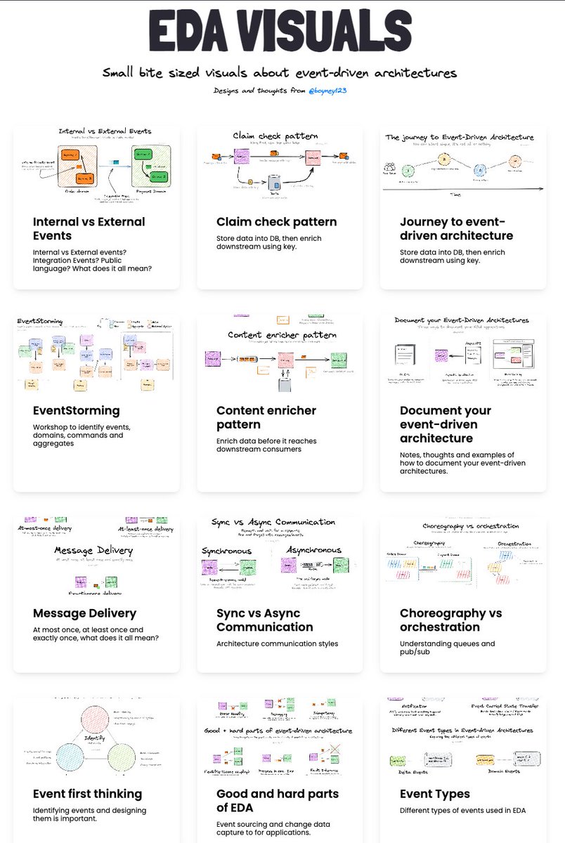Bilgin Ibryam (@bibryam) on Twitter photo An amazing collection event-driven architecture visuals
serverlessland.com/event-driven-a… by <a href="/boyney123/">David Boyne 🚀</a> 👏 An amazing collection event-driven architecture visuals
serverlessland.com/event-driven-a… by <a href="/boyney123/">David Boyne 🚀</a> 👏