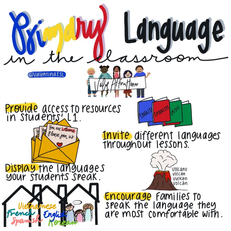 How can educators incorporate a student's primary language into the classroom? We love this informative graphic from <a href="/ValentinaESL/">🌍 Dr. Vαℓєηтιηα Gσηzαℓєz ♥️🙌🏽</a>!💡 #teachertwitter #ESL