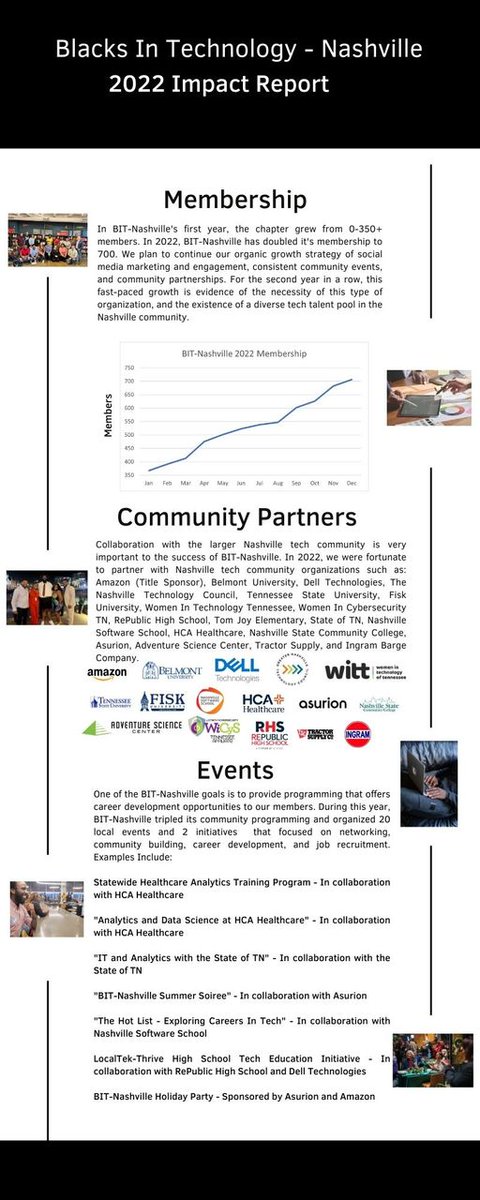 BitNashville's tweet photo. ICYMI: The 2022 BIT-Nashville Impact Report is live! Our Impact Report is an annual report that details what BIT-Nashville has been up to in regard to membership, events, volunteerism, and more! Check it out below, and you can download the report at https://t.co/kMC1ZTItXx https://t.co/2XBBOrFZa4